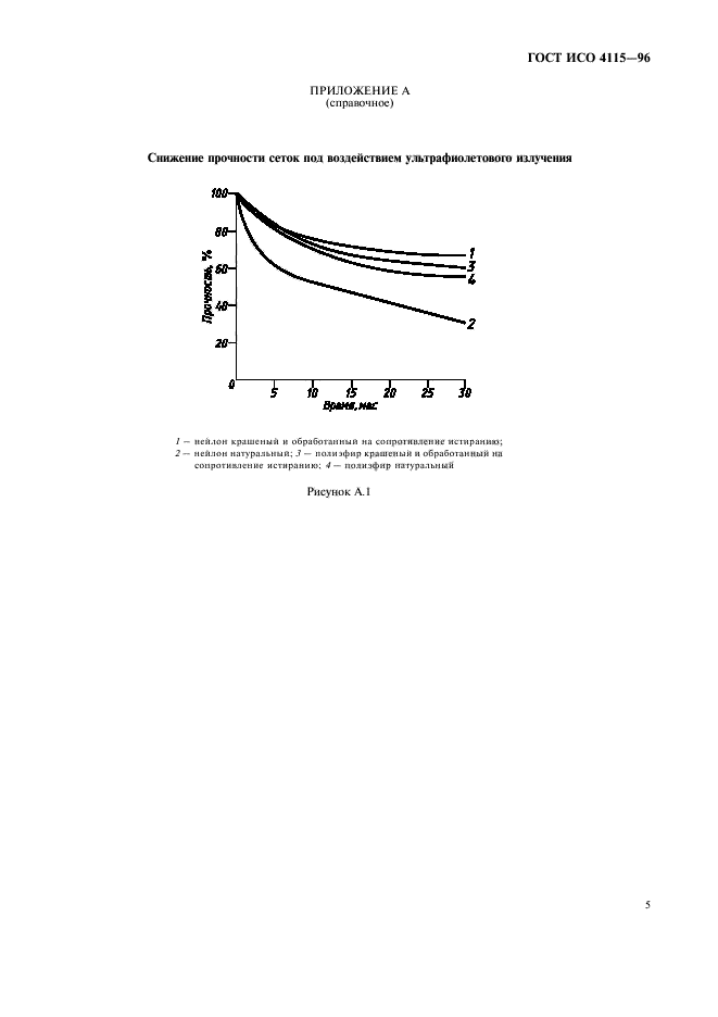 ГОСТ ИСО 4115-96