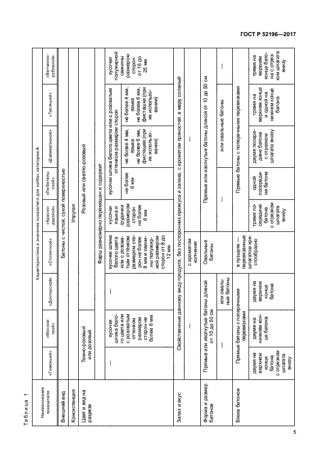 ГОСТ Р 52196-2017