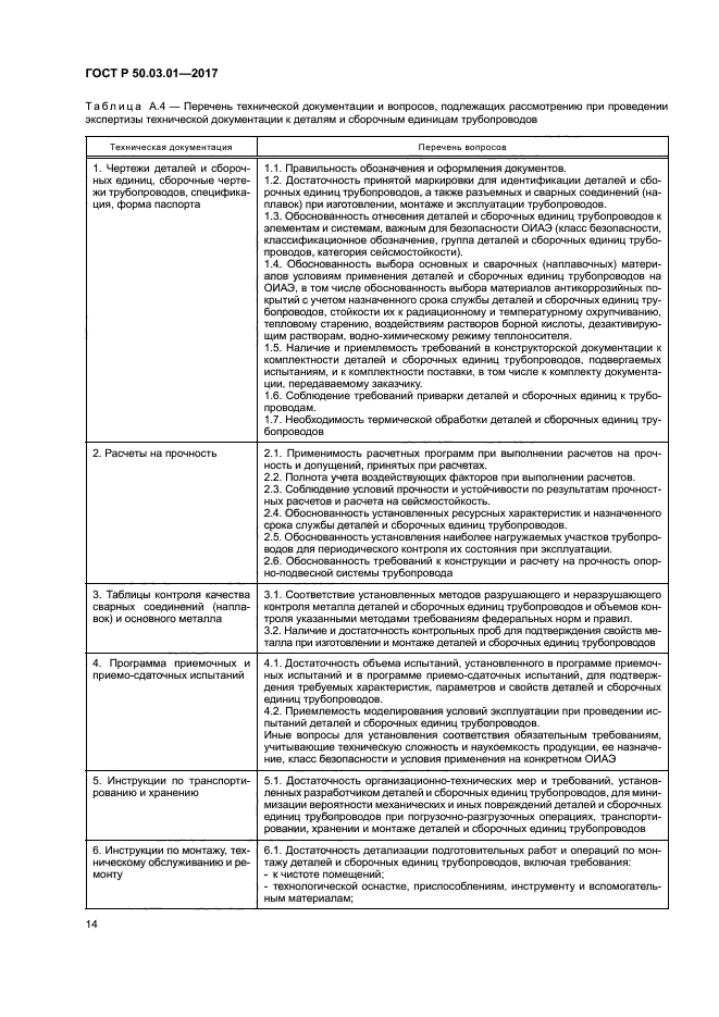 ГОСТ Р 50.03.01-2017