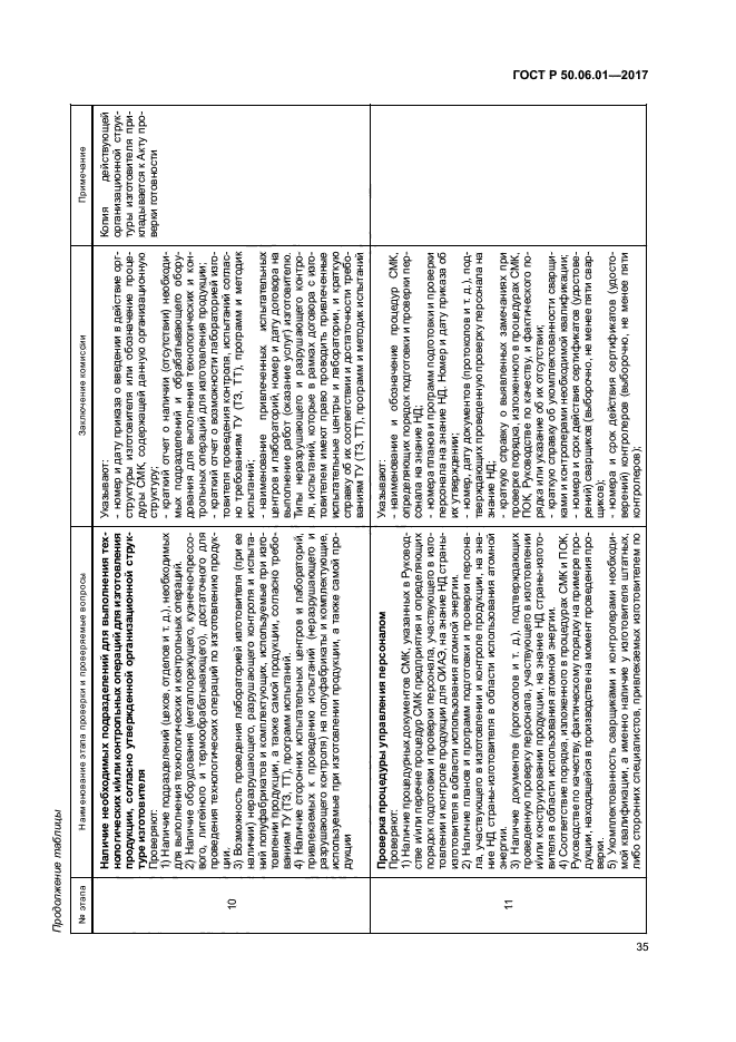 ГОСТ Р 50.06.01-2017