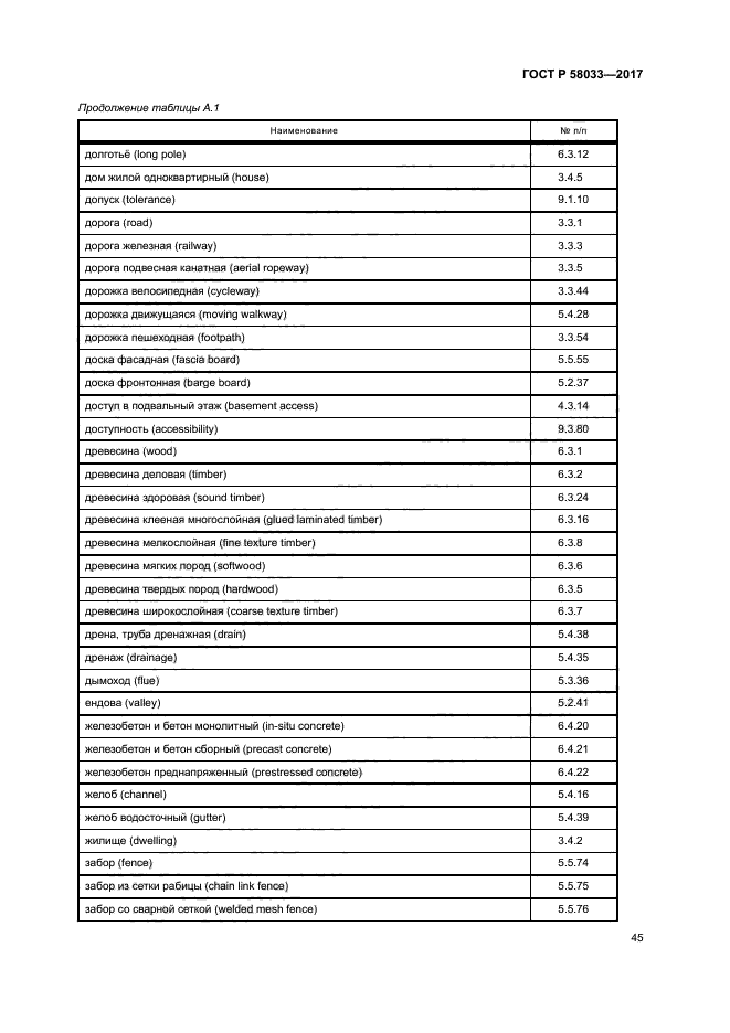 ГОСТ Р 58033-2017