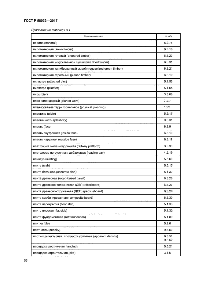 ГОСТ Р 58033-2017