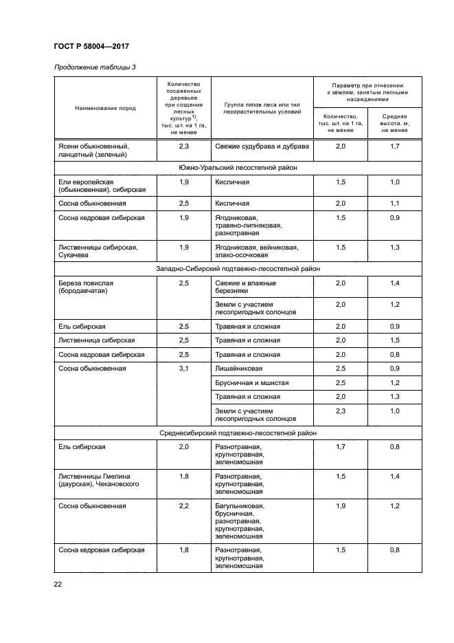 ГОСТ Р 58004-2017