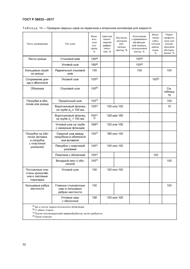 ГОСТ Р 58032-2017