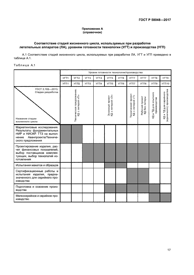 ГОСТ Р 58048-2017