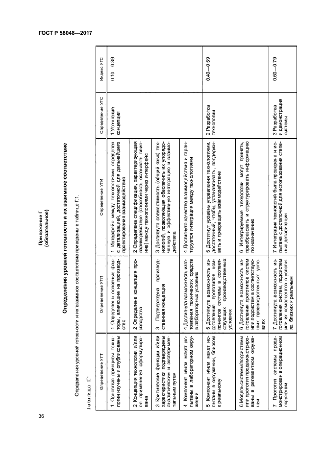 ГОСТ Р 58048-2017