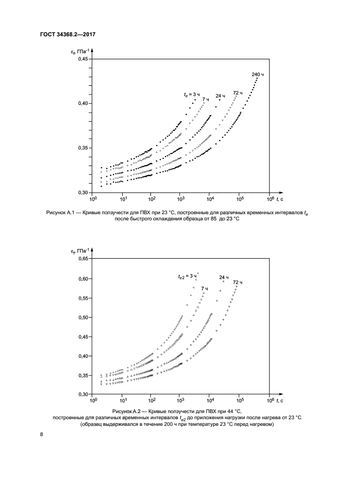 ГОСТ 34368.2-2017
