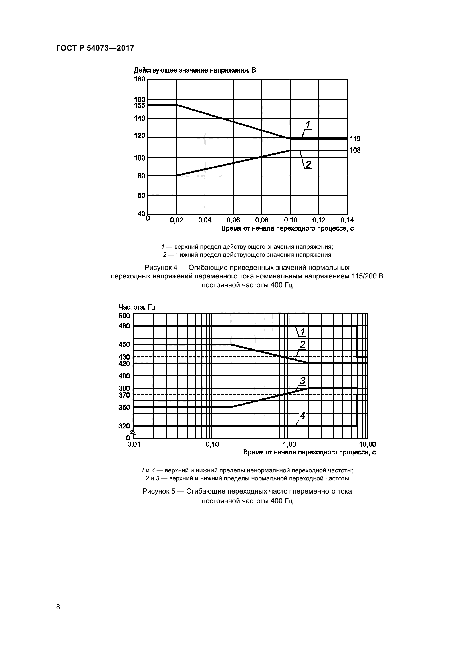 ГОСТ Р 54073-2017