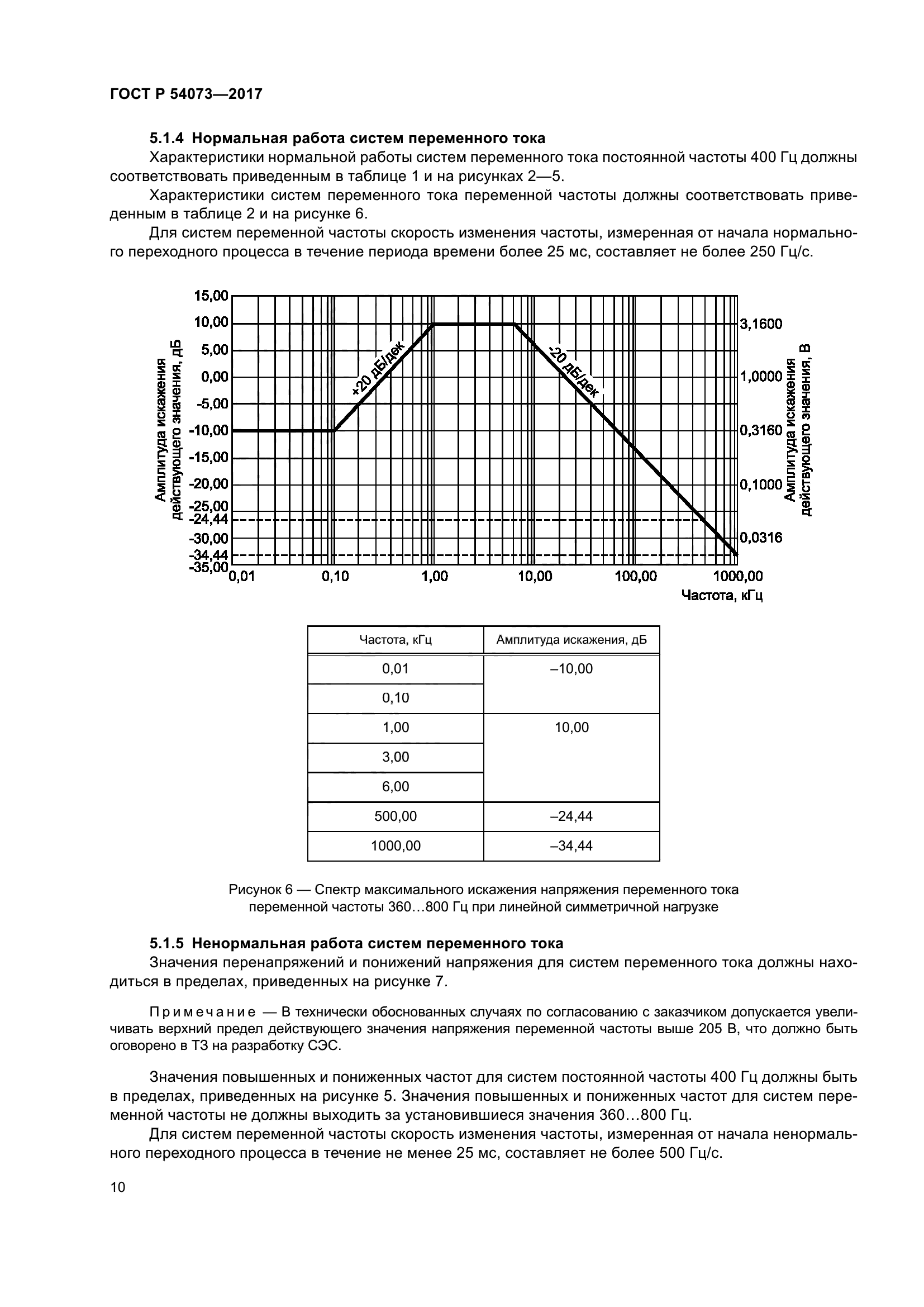 ГОСТ Р 54073-2017