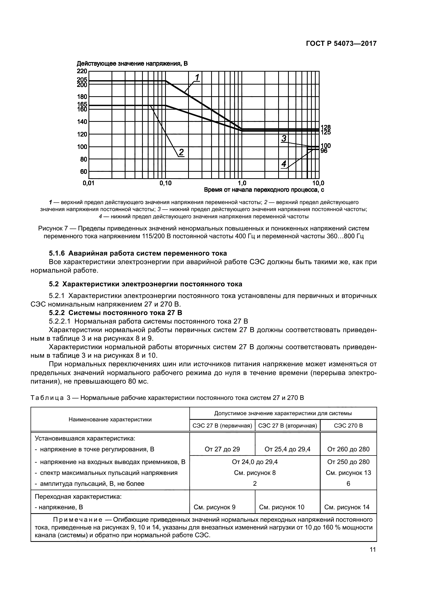 ГОСТ Р 54073-2017