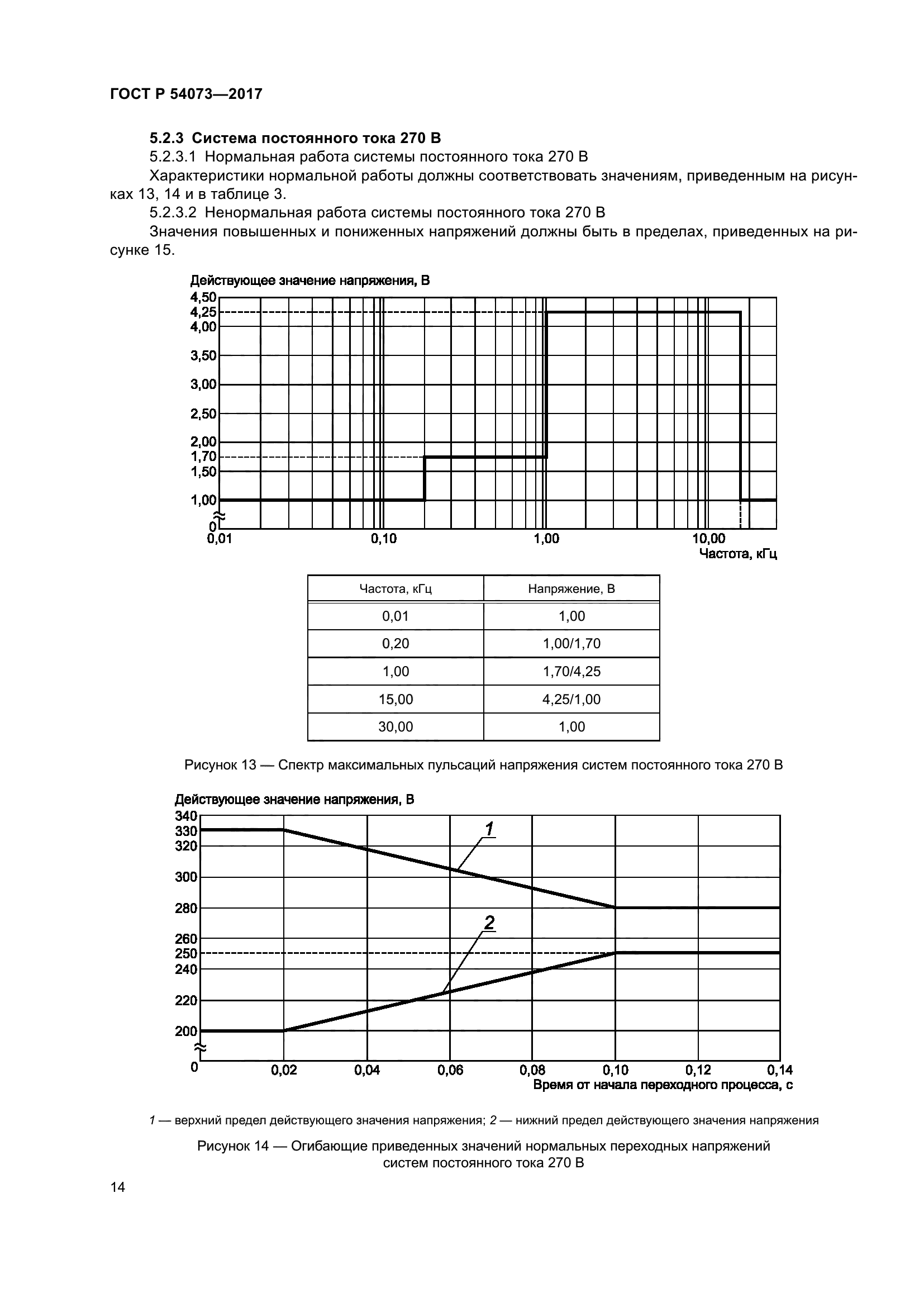 ГОСТ Р 54073-2017
