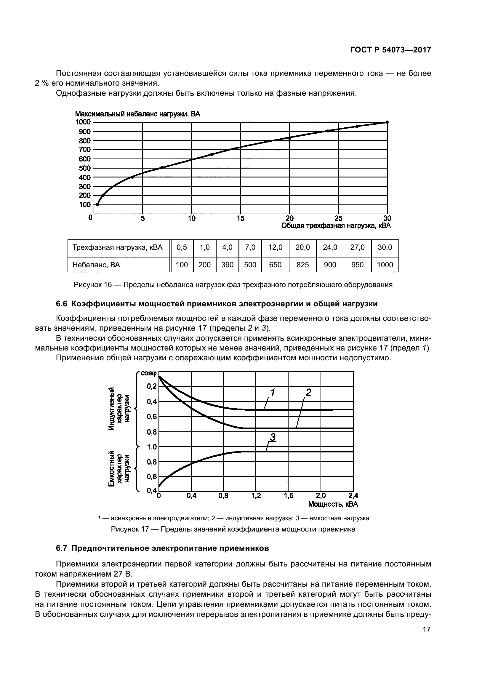 ГОСТ Р 54073-2017