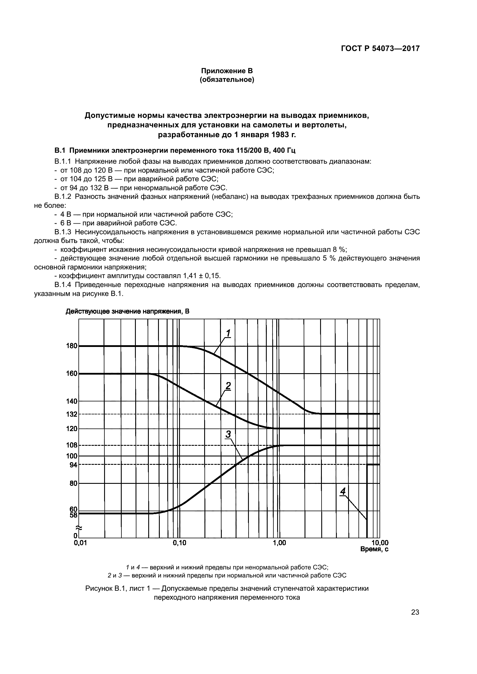 ГОСТ Р 54073-2017