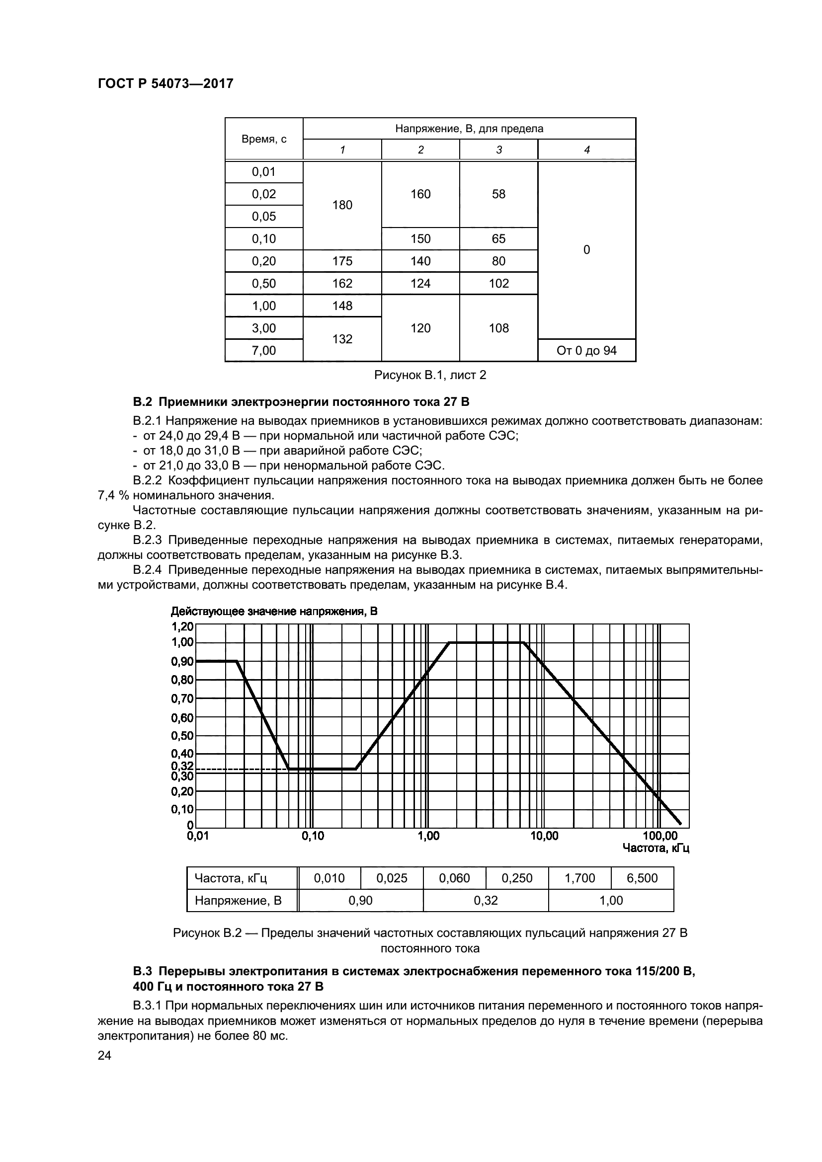 ГОСТ Р 54073-2017