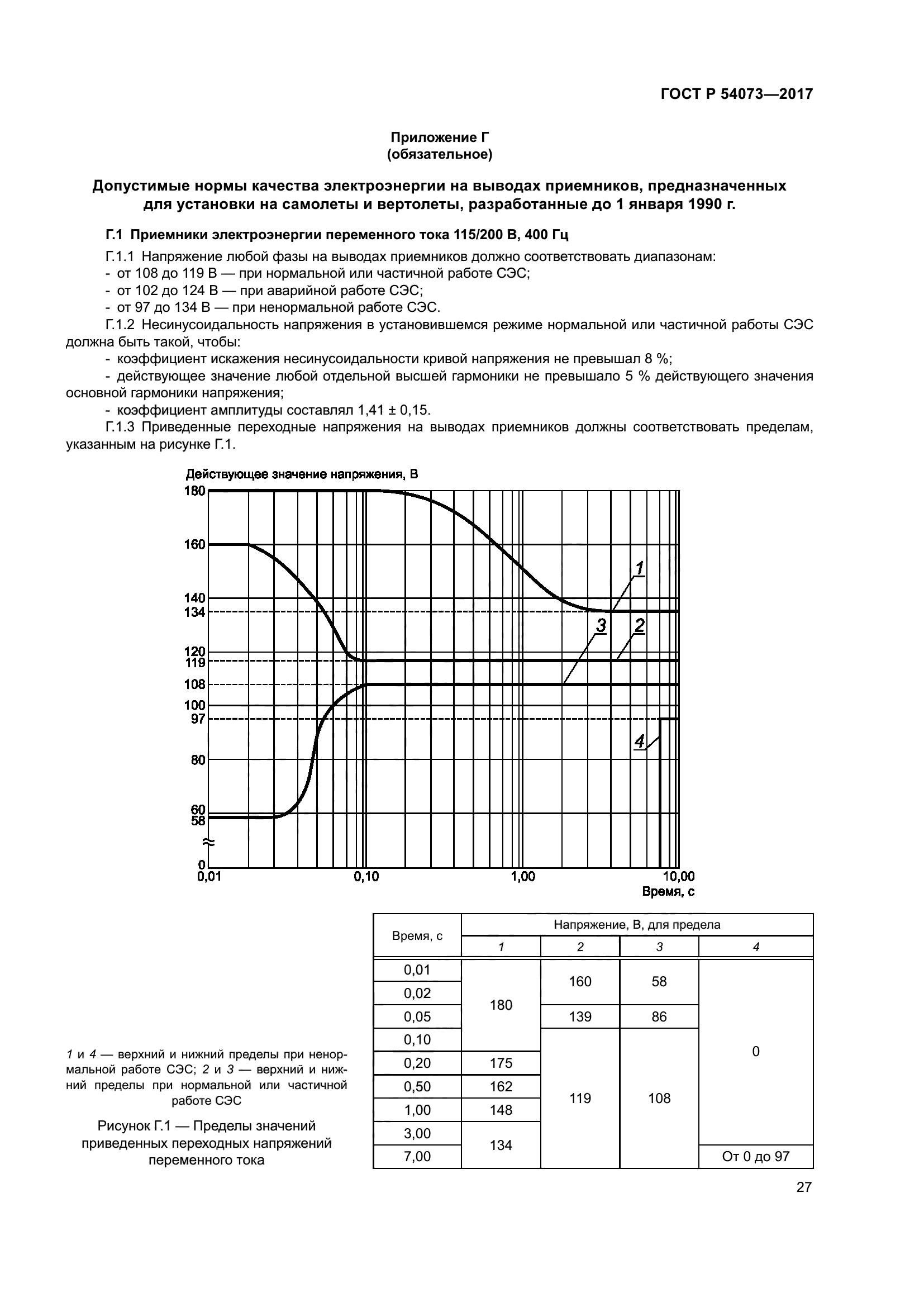 ГОСТ Р 54073-2017