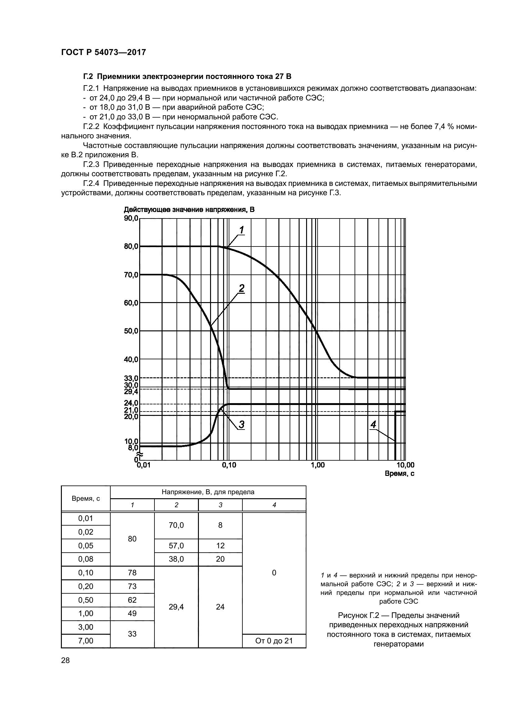 ГОСТ Р 54073-2017