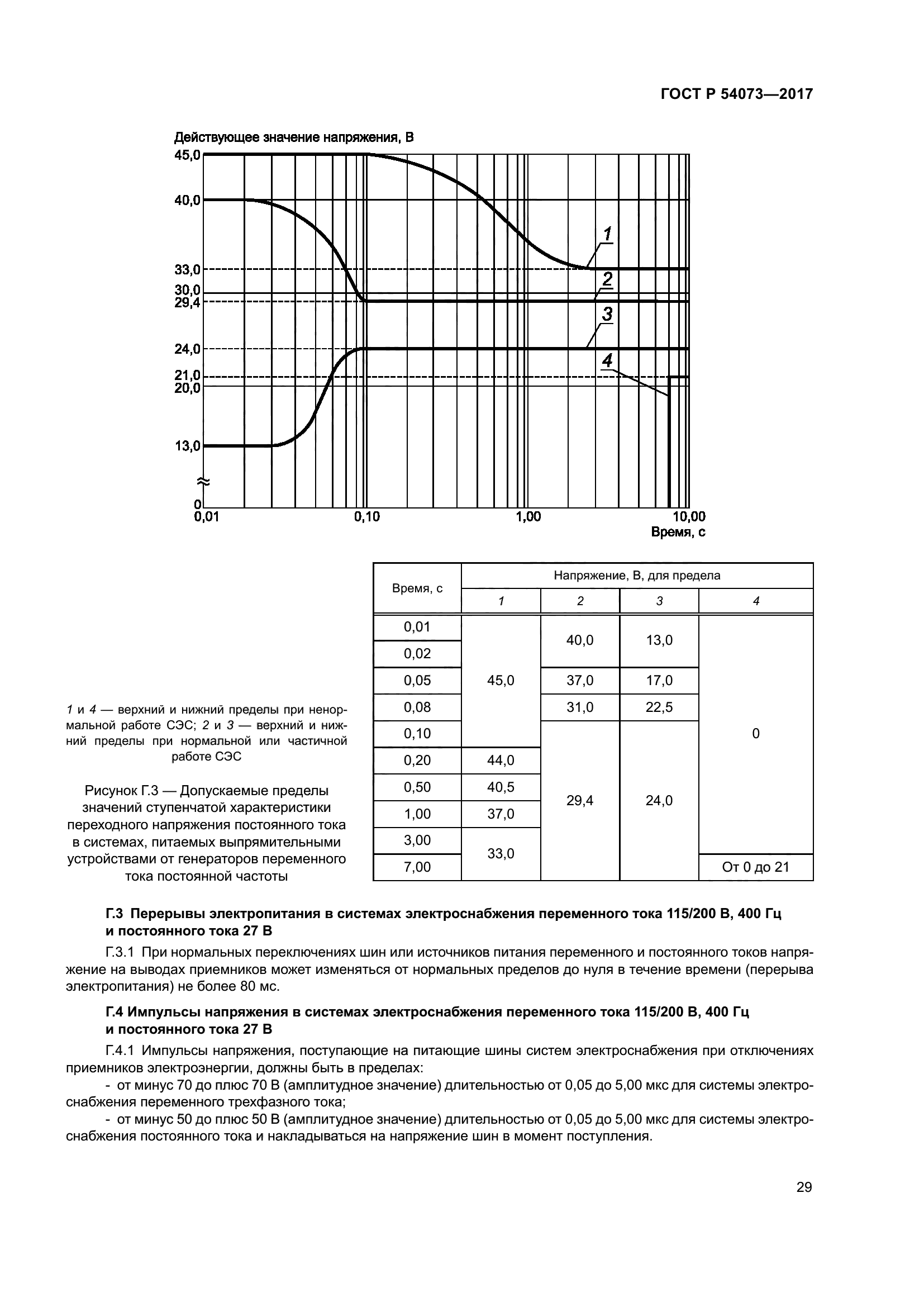 ГОСТ Р 54073-2017
