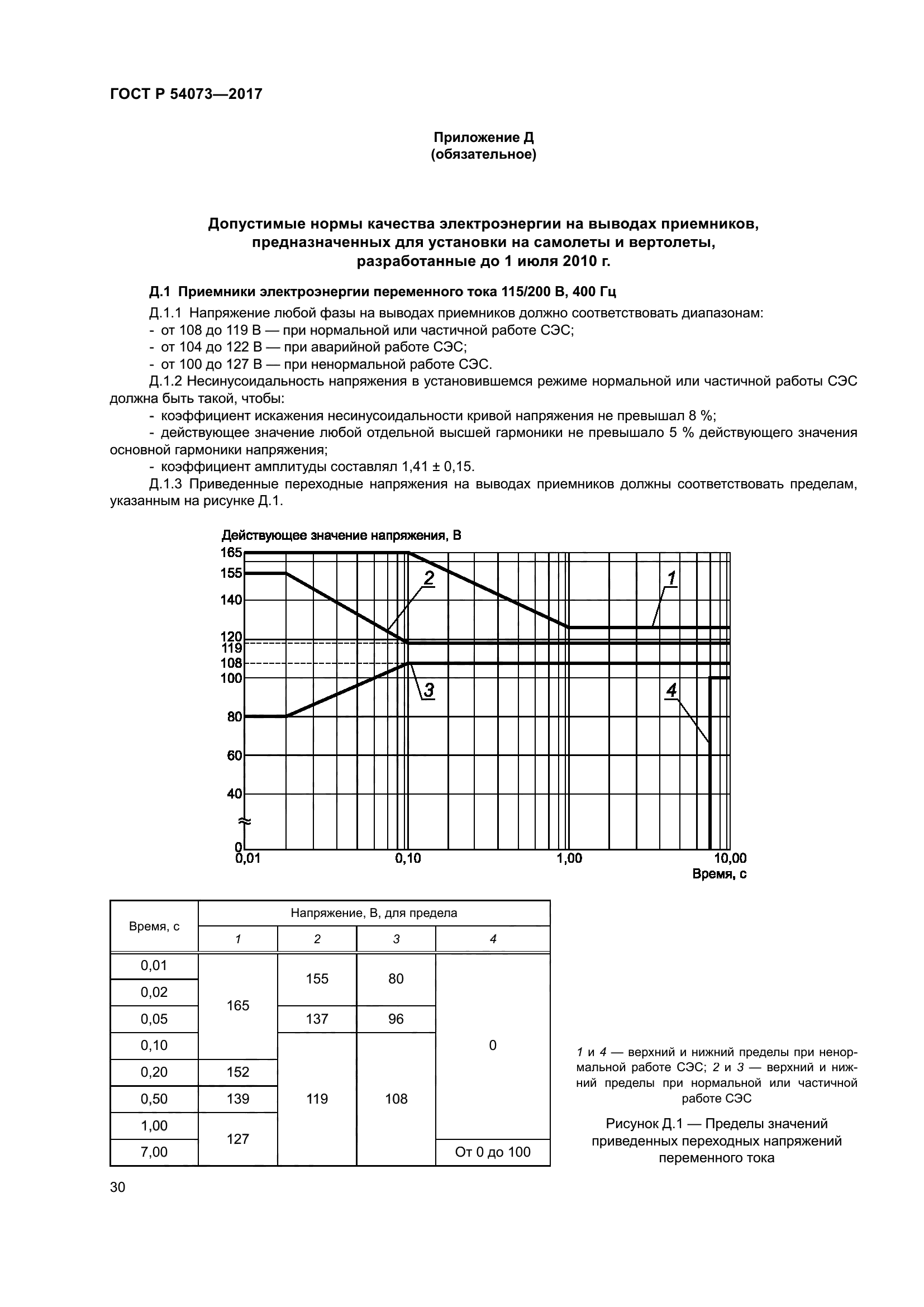 ГОСТ Р 54073-2017