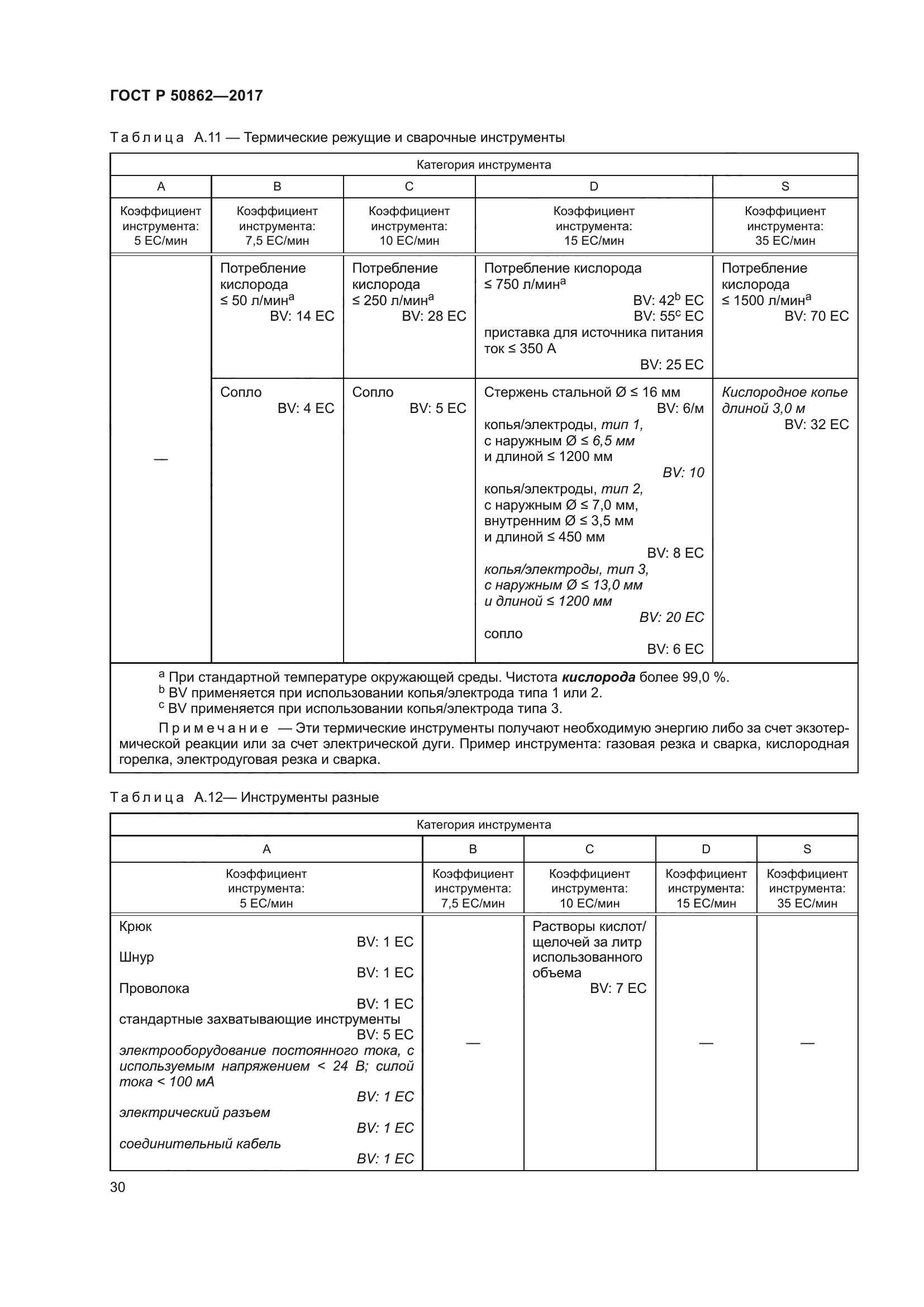 ГОСТ Р 50862-2017