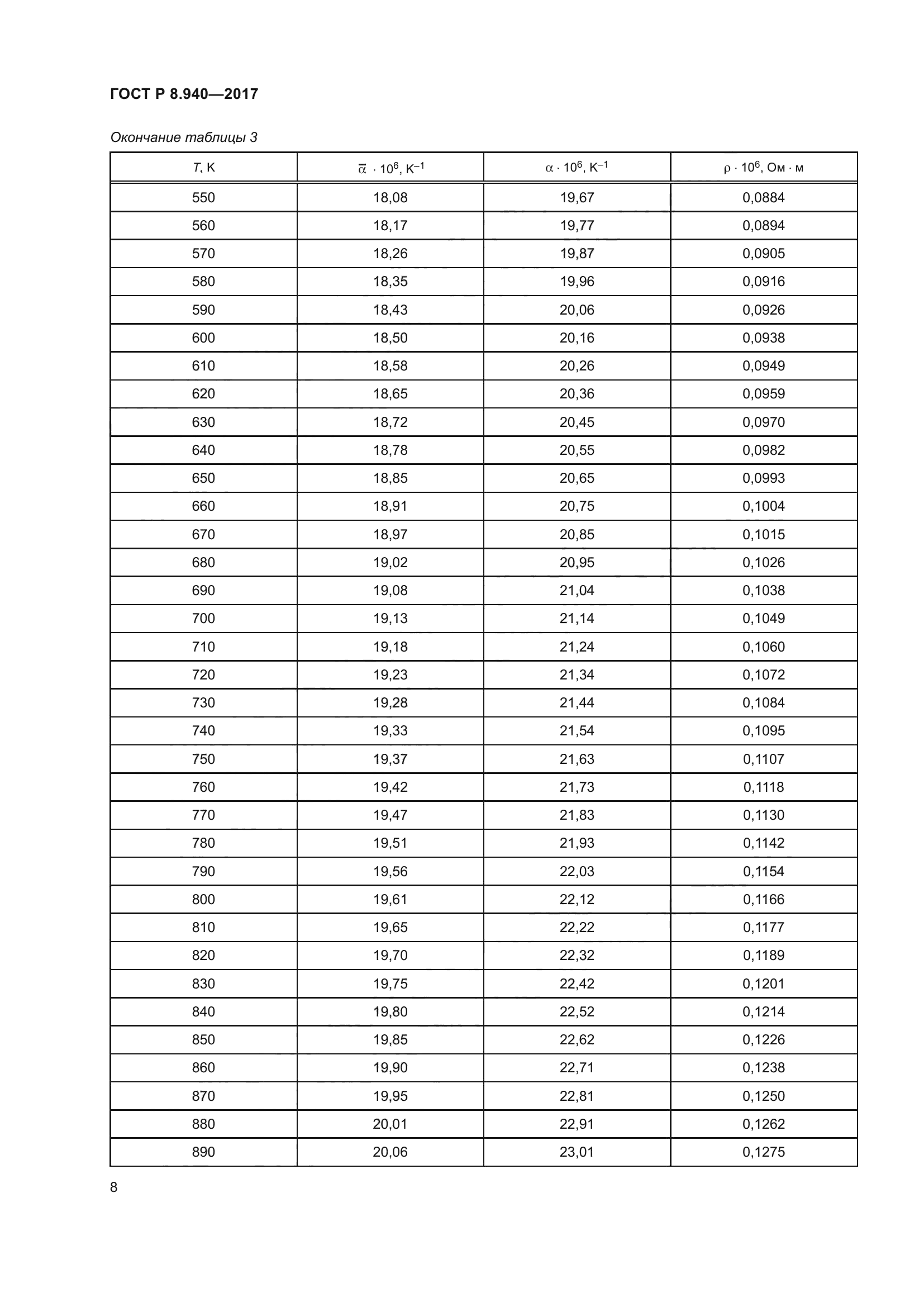 ГОСТ Р 8.940-2017