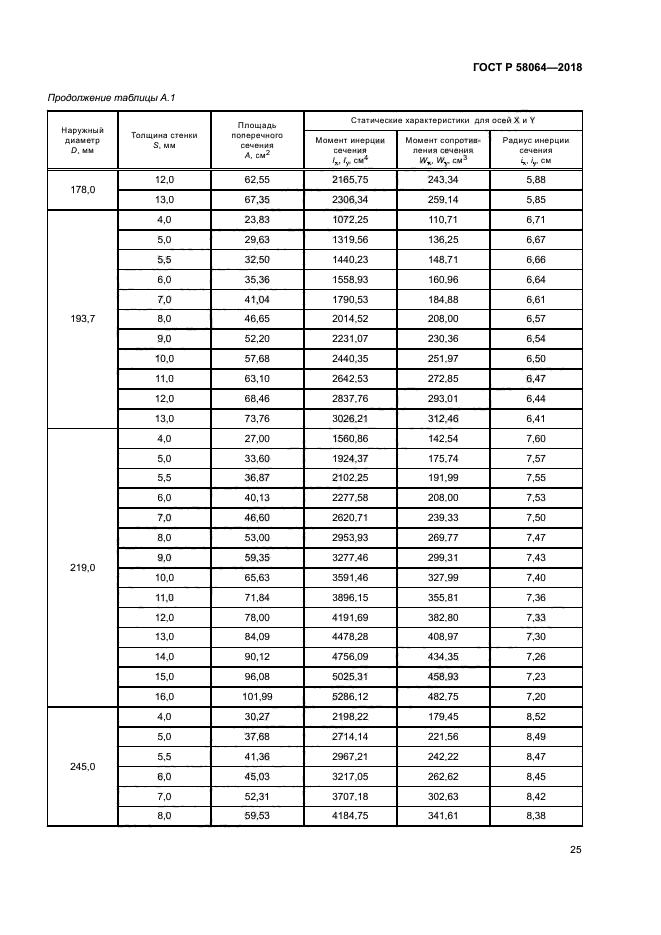 ГОСТ Р 58064-2018