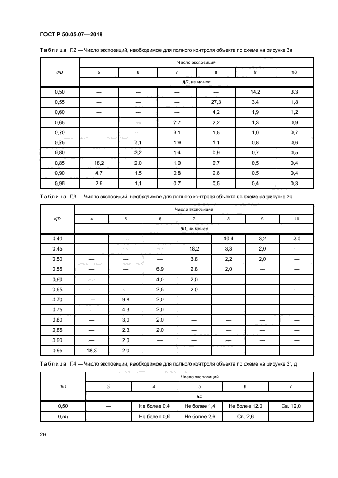ГОСТ Р 50.05.07-2018
