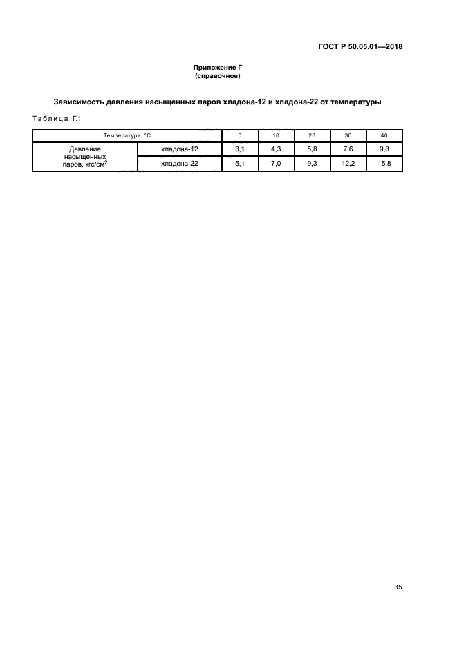 ГОСТ Р 50.05.01-2018