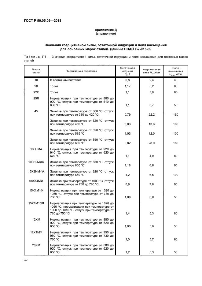 ГОСТ Р 50.05.06-2018