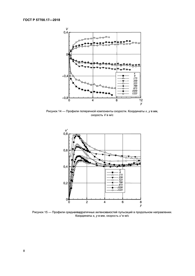 ГОСТ Р 57700.17-2018
