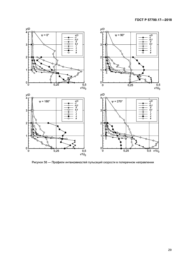 ГОСТ Р 57700.17-2018
