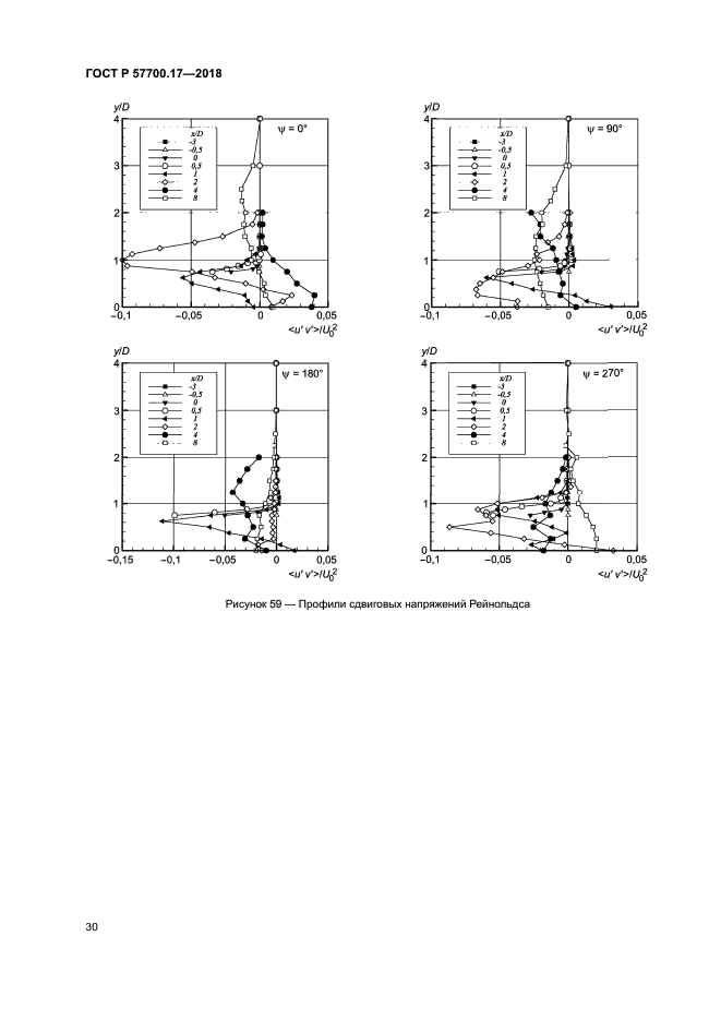 ГОСТ Р 57700.17-2018