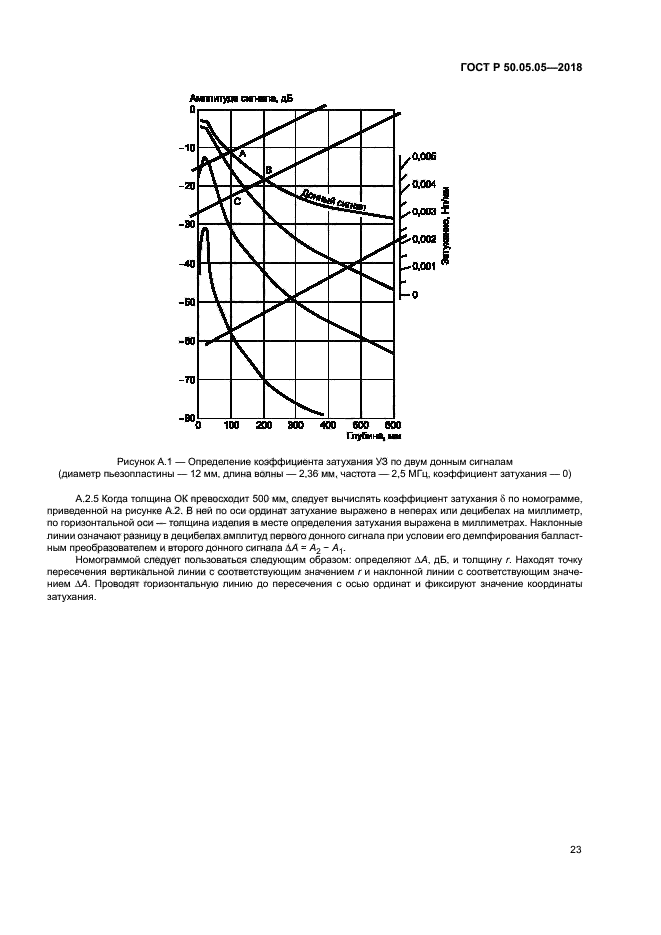 ГОСТ Р 50.05.05-2018