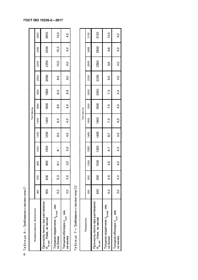 ГОСТ ISO 15236-2-2017