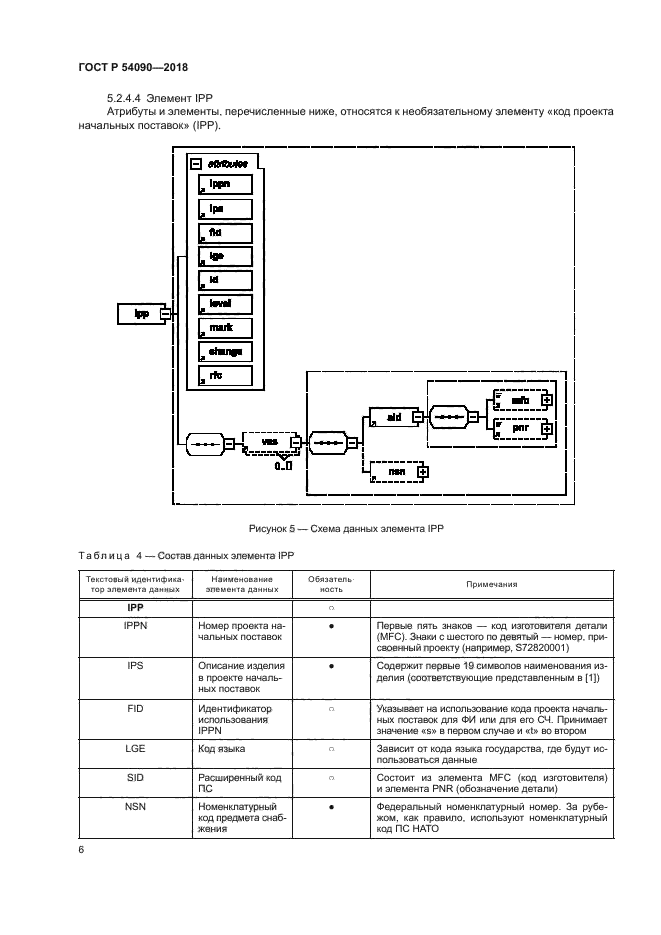 ГОСТ Р 54090-2018