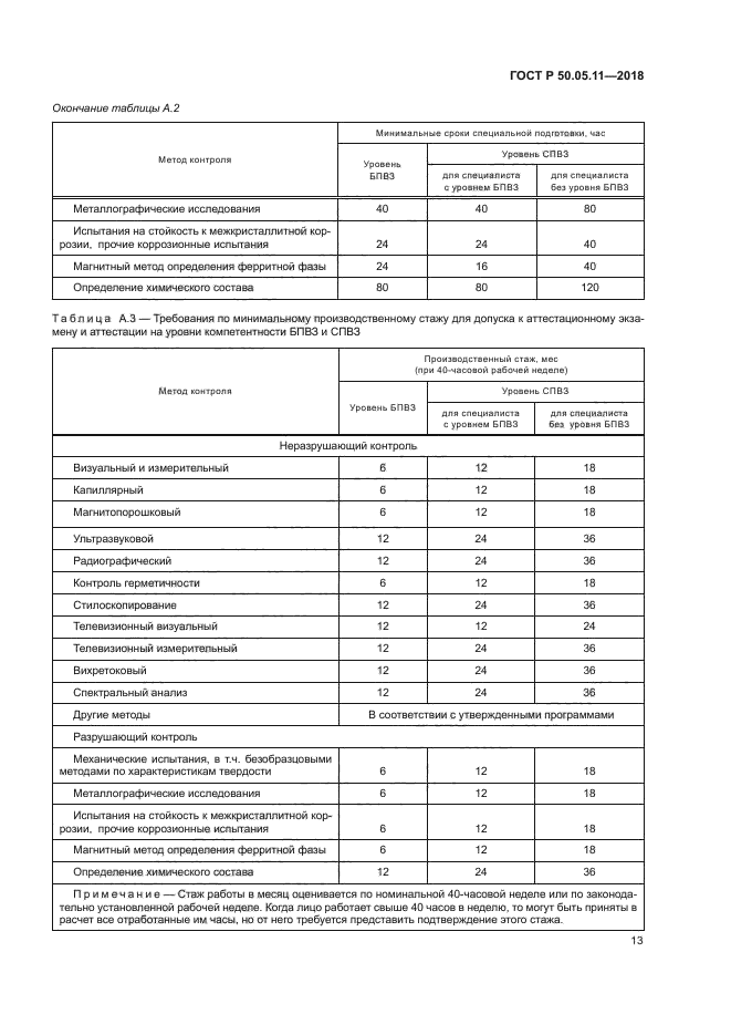 ГОСТ Р 50.05.11-2018