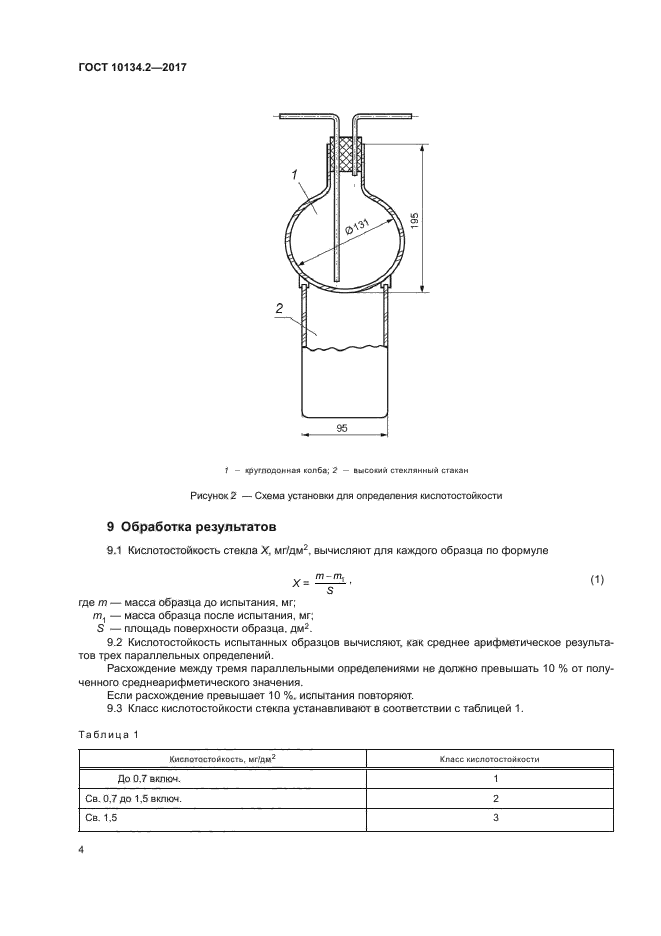 ГОСТ 10134.2-2017