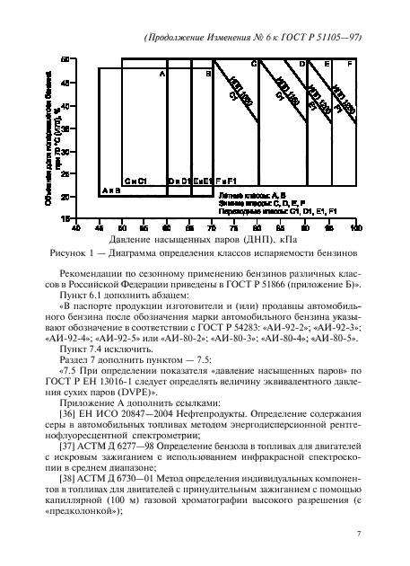 Изменение №6 к ГОСТ Р 51105-97