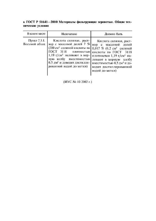 Поправка к ГОСТ Р 51641-2000