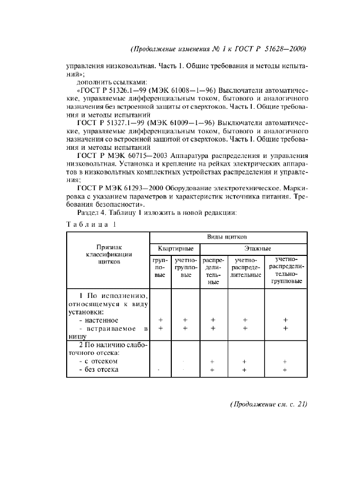Изменение №1 к ГОСТ Р 51628-2000