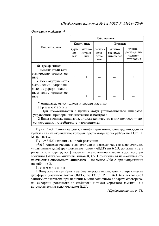 Изменение №1 к ГОСТ Р 51628-2000