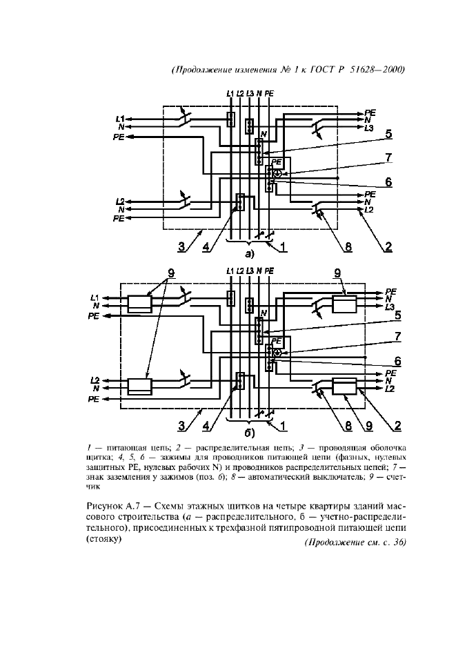 Изменение №1 к ГОСТ Р 51628-2000