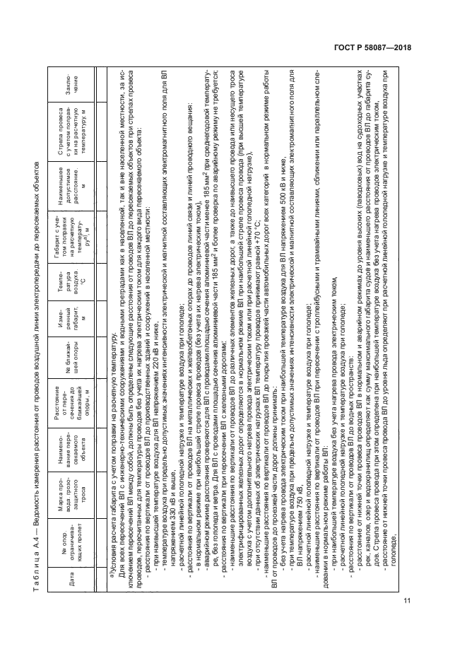 ГОСТ Р 58087-2018