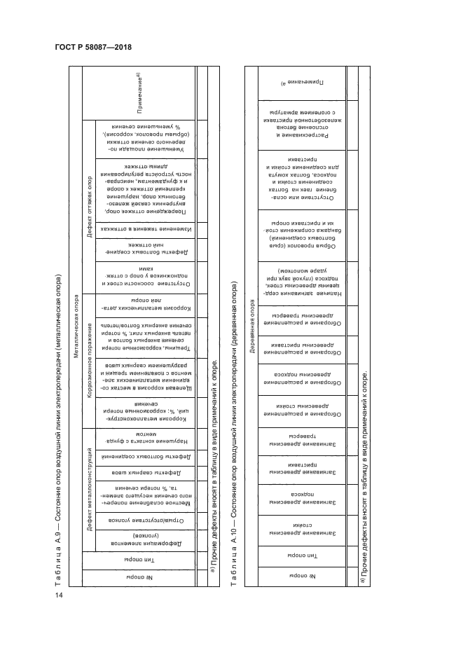 ГОСТ Р 58087-2018
