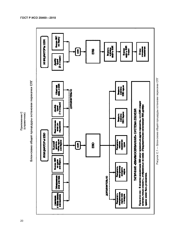 ГОСТ Р ИСО 28460-2018
