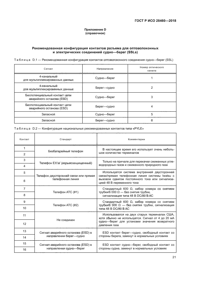 ГОСТ Р ИСО 28460-2018