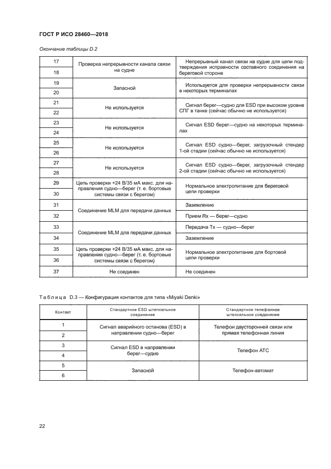 ГОСТ Р ИСО 28460-2018