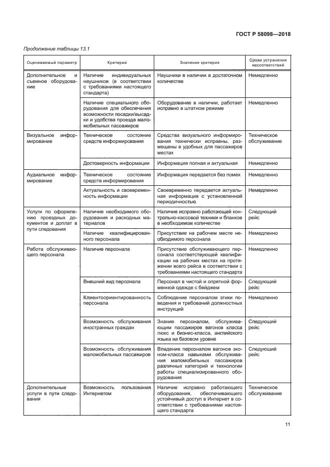 ГОСТ Р 58098-2018