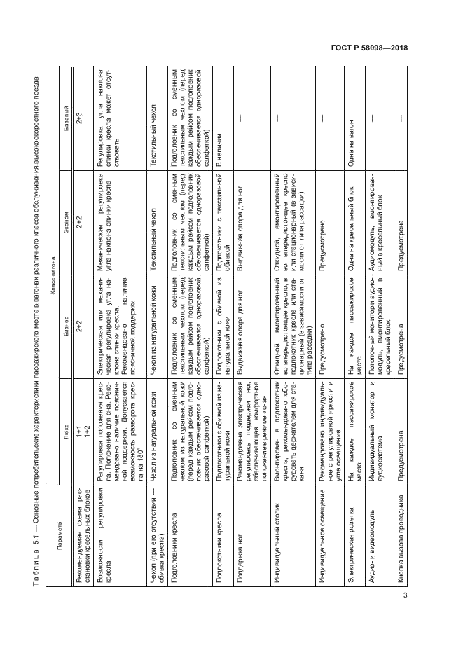 ГОСТ Р 58098-2018