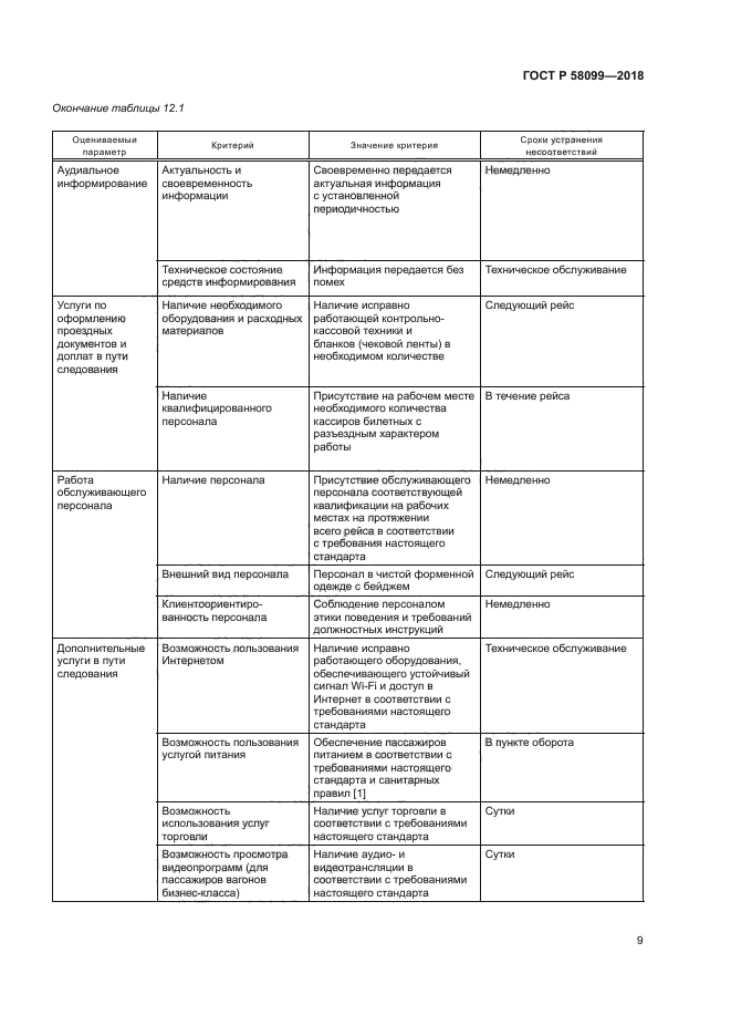ГОСТ Р 58099-2018