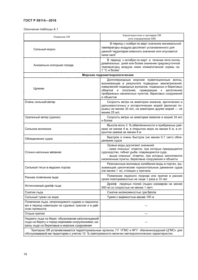 ГОСТ Р 58114-2018